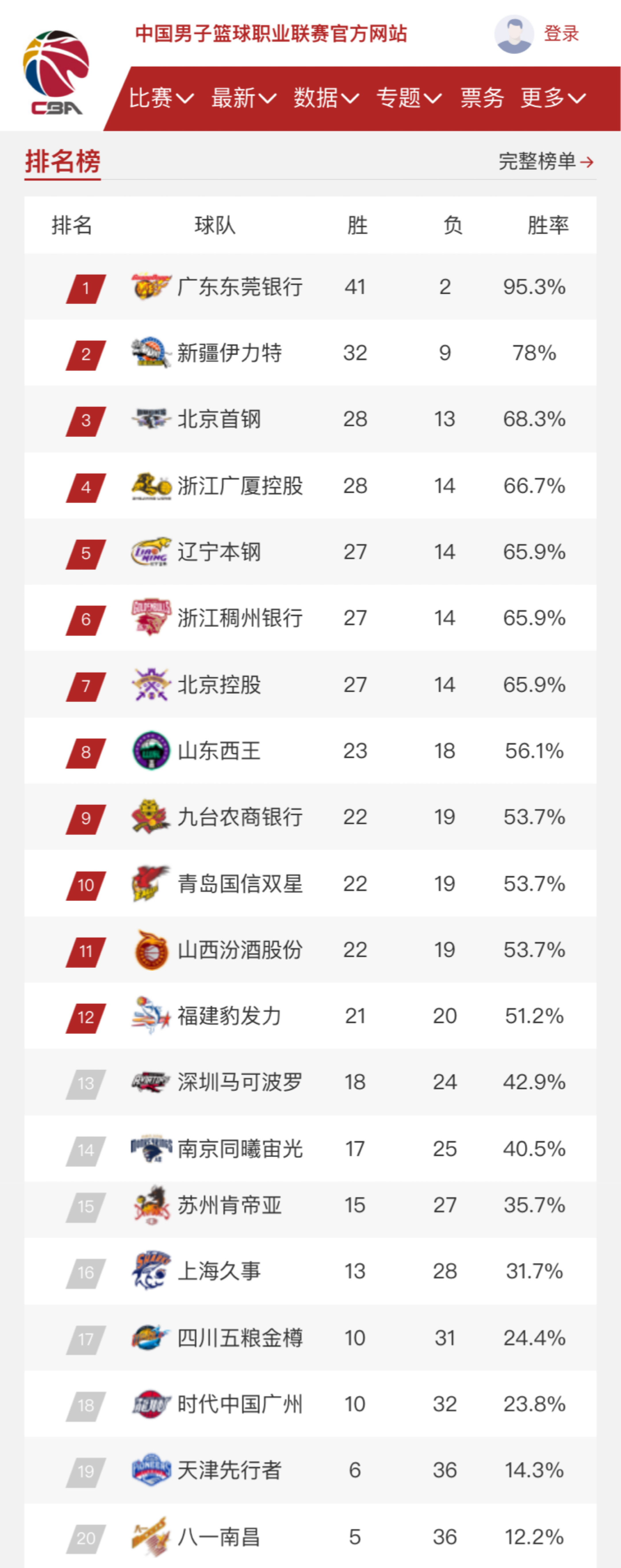 皇马面对比