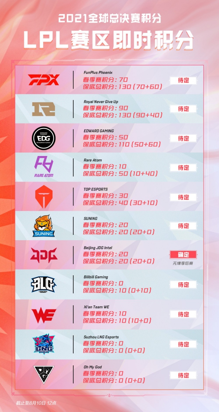 赛季的良好 赛季的良好